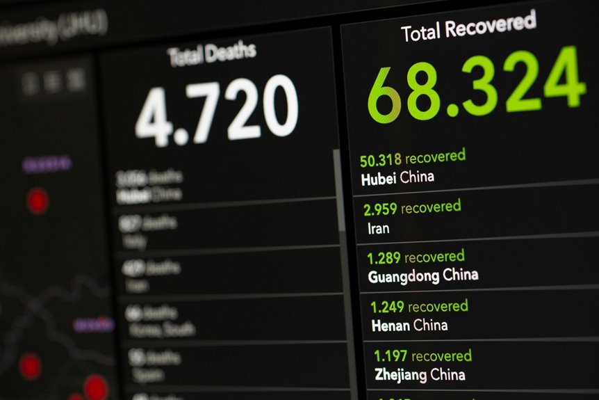 phone number leads to comprehensive update